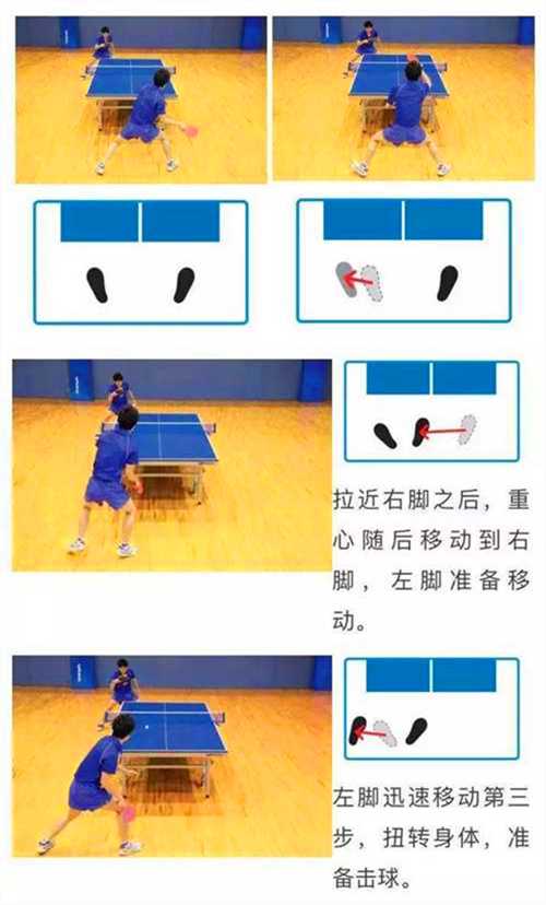 常用的乒乓球運(yùn)動(dòng)的3種左右步法，你都知道嗎？