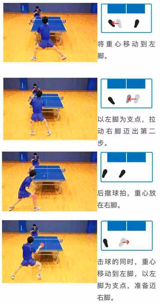 常用的乒乓球運(yùn)動(dòng)的3種左右步法，你都知道嗎？