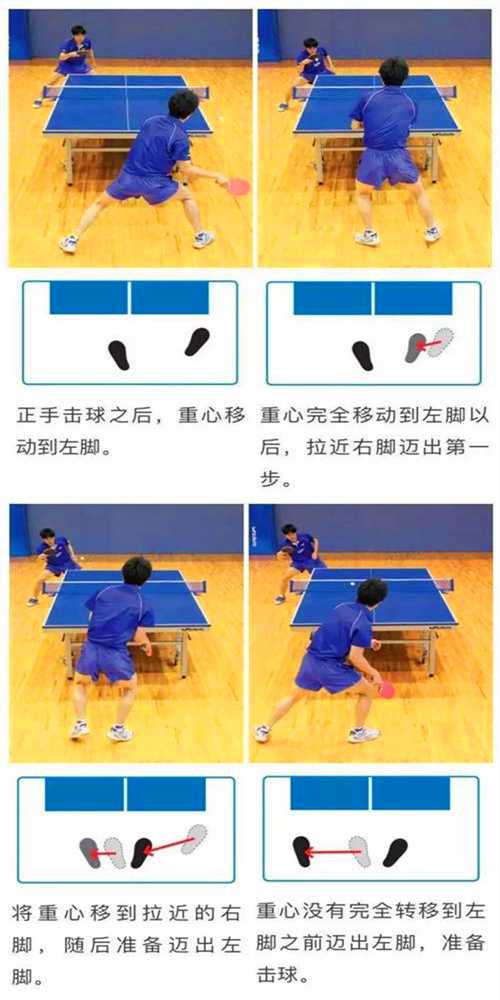 常用的乒乓球運(yùn)動(dòng)的3種左右步法，你都知道嗎？