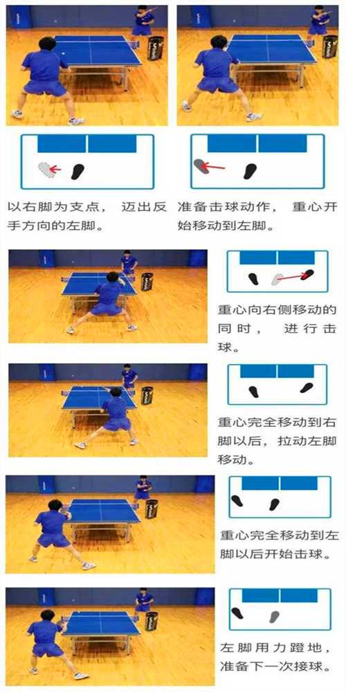常用的乒乓球運(yùn)動(dòng)的3種左右步法，你都知道嗎？